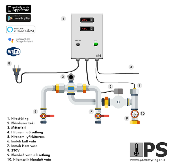 teiknuð mynd af pottastýringu